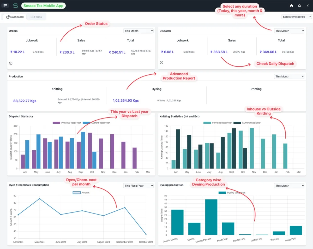 Smaac Tex ERP dashboard